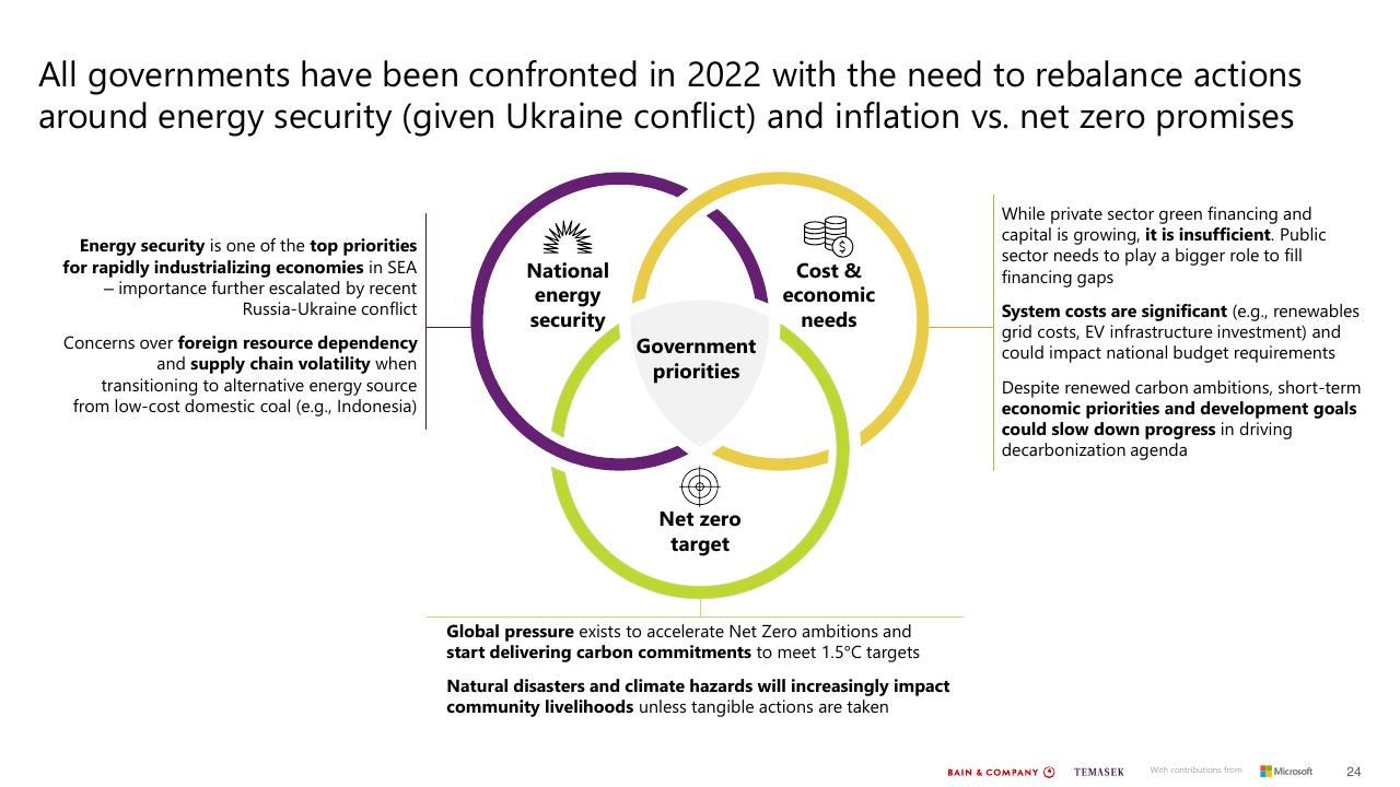 Comparison slide 24 from Southeast Asias Green Economy 2022 Report Bain