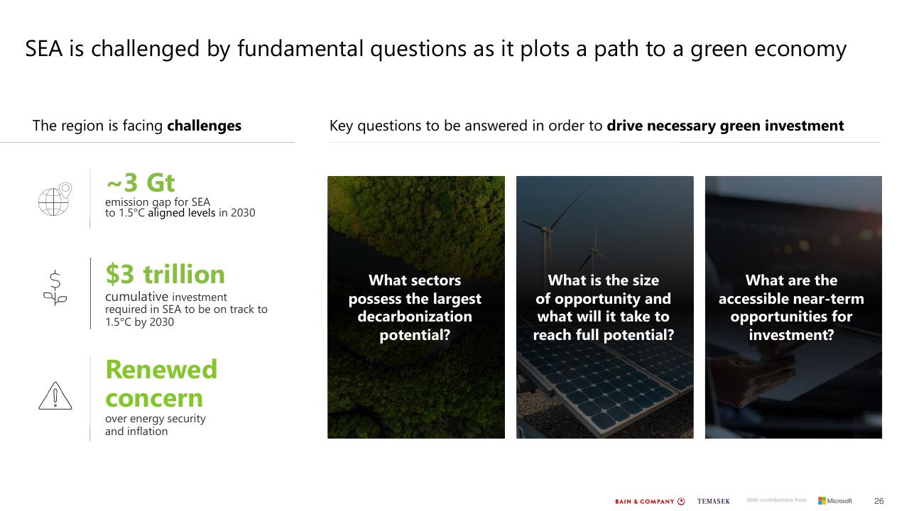 Table slide 26 from Southeast Asias Green Economy 2022 Report Bain