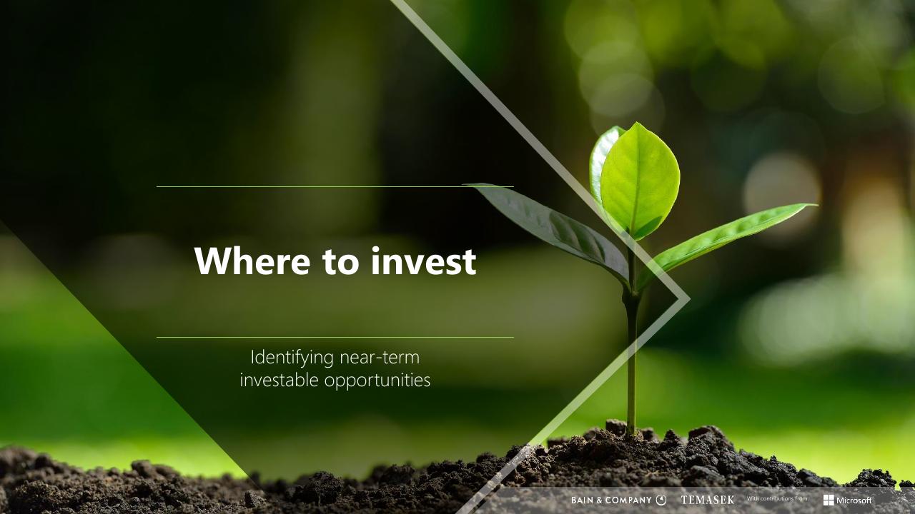Dashboard slide 27 from Southeast Asias Green Economy 2022 Report Bain