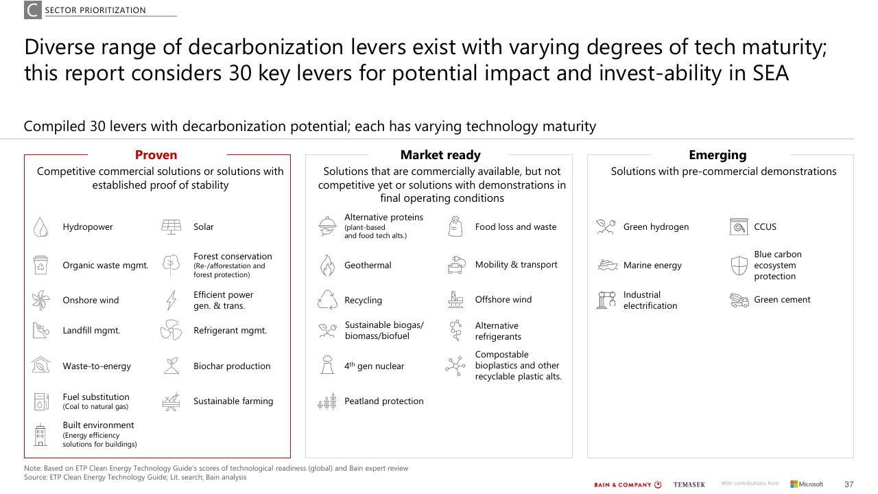 Framework slide 37 from Southeast Asias Green Economy 2022 Report Bain