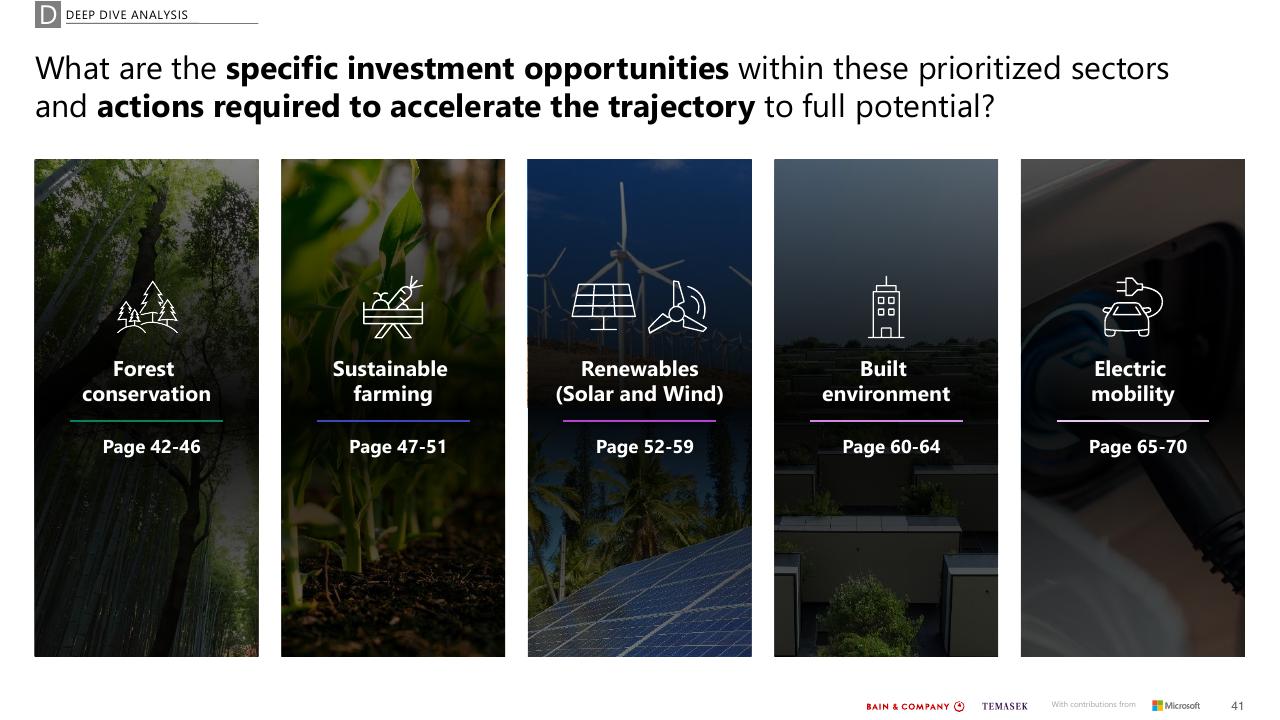 Comparison slide 41 from Southeast Asias Green Economy 2022 Report Bain