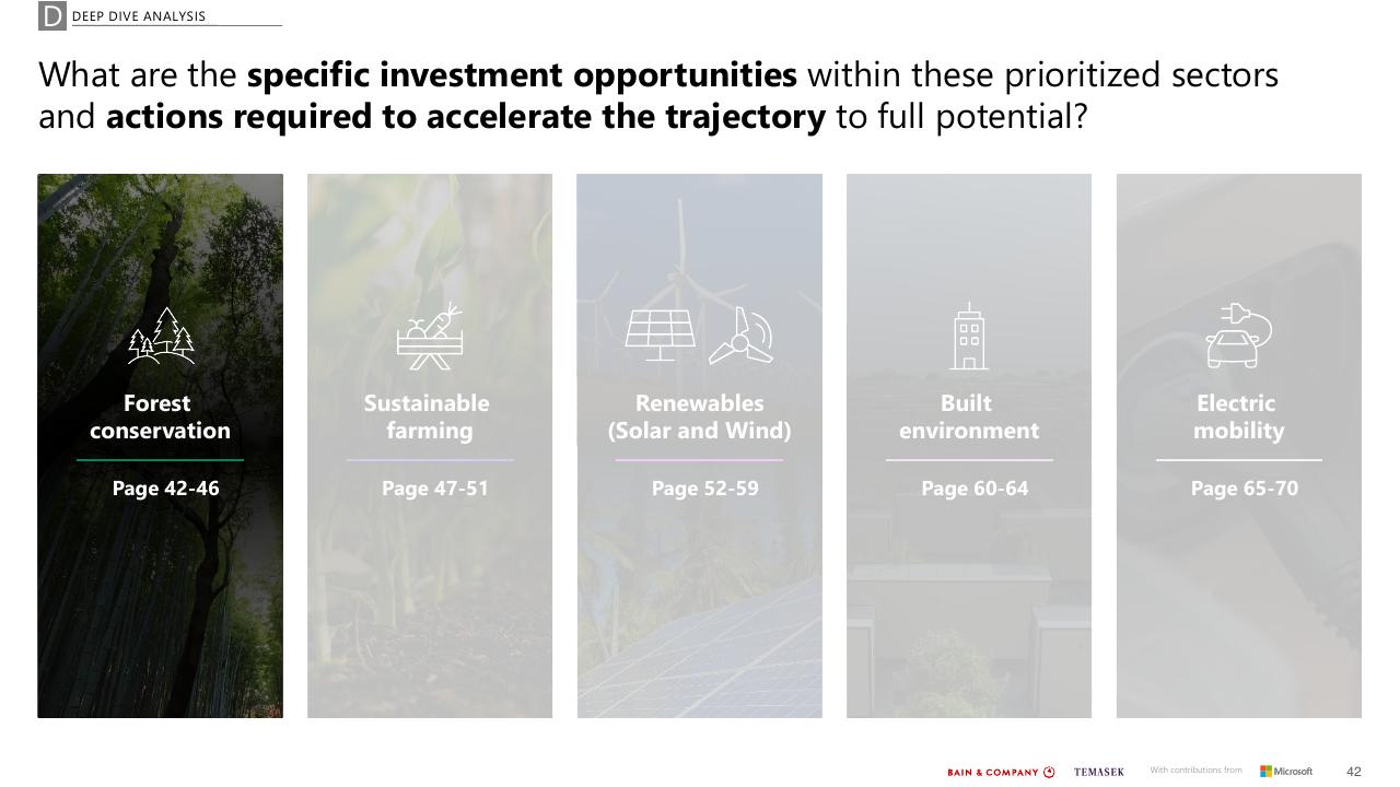 Framework slide 42 from Southeast Asias Green Economy 2022 Report Bain