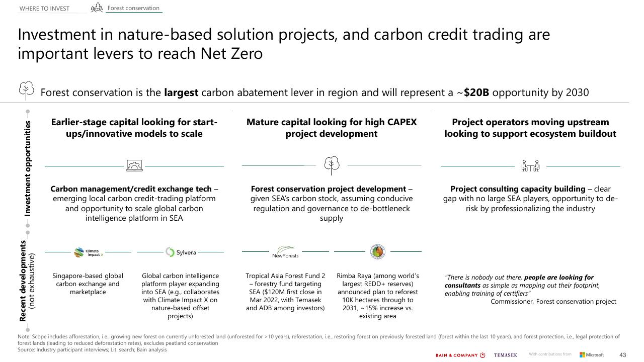Comparison slide 43 from Southeast Asias Green Economy 2022 Report Bain