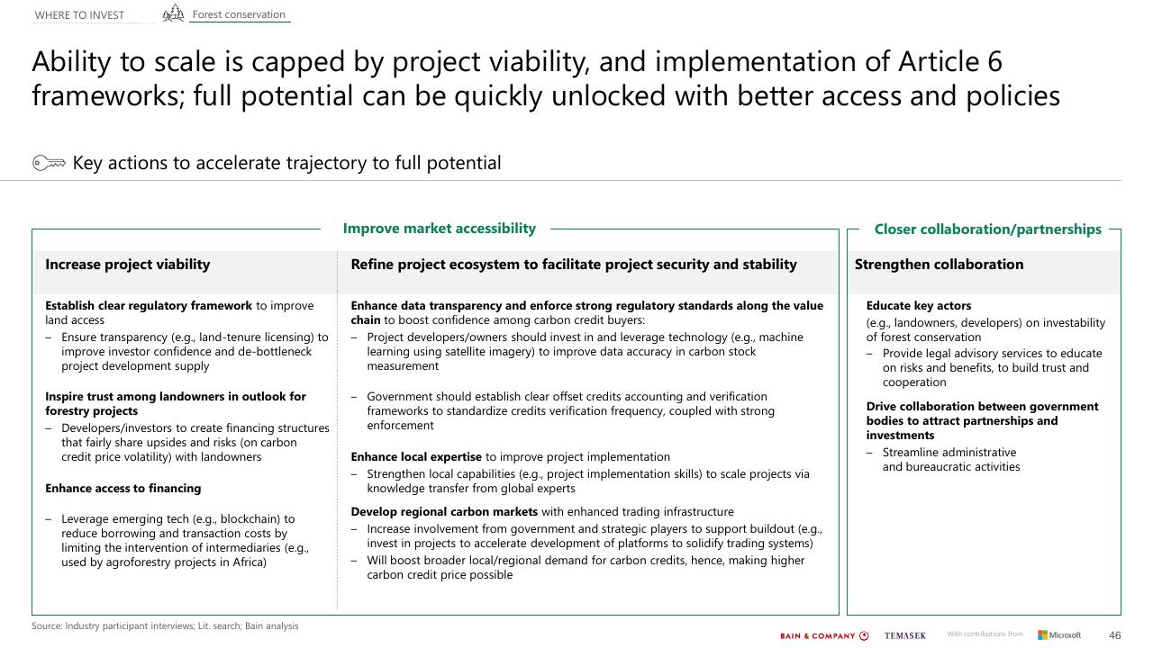 Framework slide 46 from Southeast Asias Green Economy 2022 Report Bain