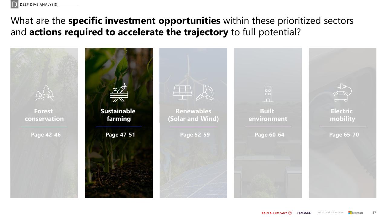 Comparison slide 47 from Southeast Asias Green Economy 2022 Report Bain