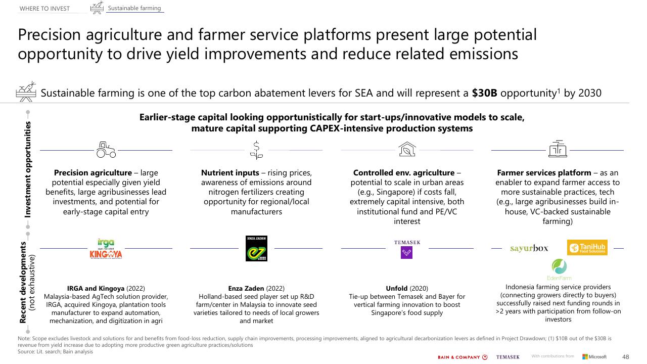 Case Study slide 48 from Southeast Asias Green Economy 2022 Report Bain