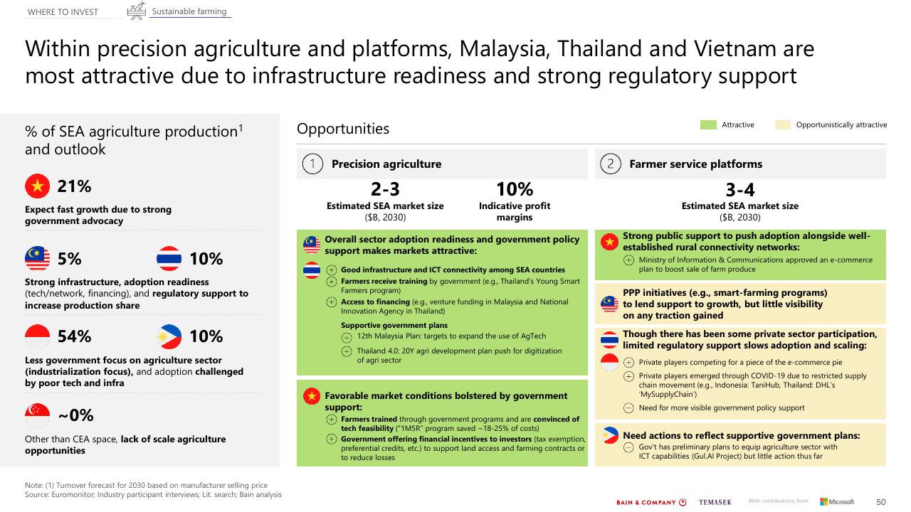 Quote slide 50 from Southeast Asias Green Economy 2022 Report Bain