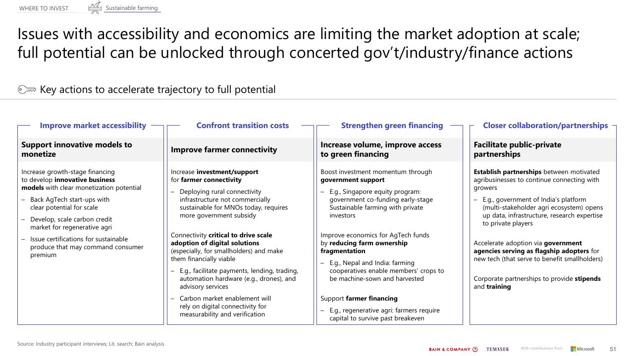 Framework slide 51 from Southeast Asias Green Economy 2022 Report Bain