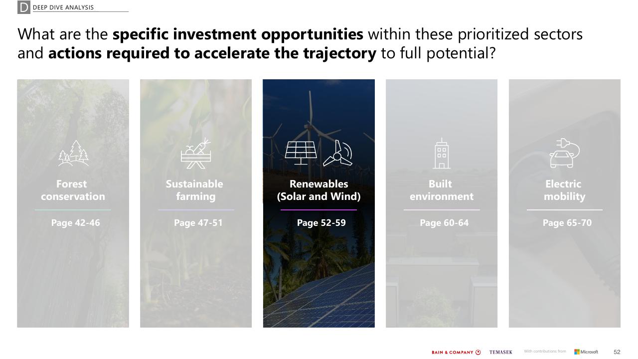 Text slide 52 from Southeast Asias Green Economy 2022 Report Bain