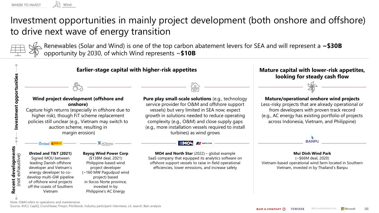 Table slide 56 from Southeast Asias Green Economy 2022 Report Bain