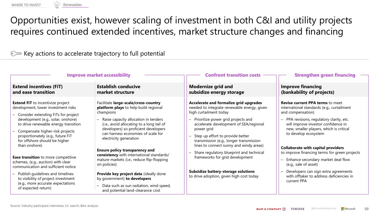 Section Divider slide 59 from Southeast Asias Green Economy 2022 Report Bain