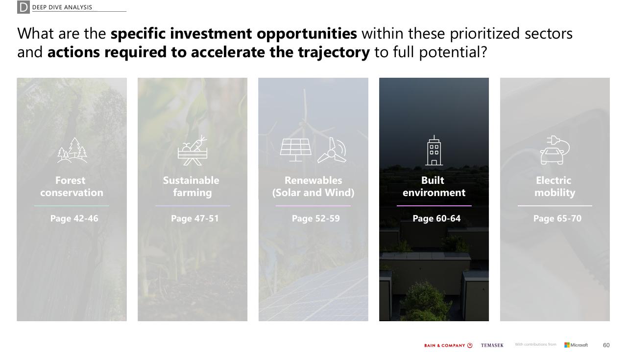 Process slide 60 from Southeast Asias Green Economy 2022 Report Bain