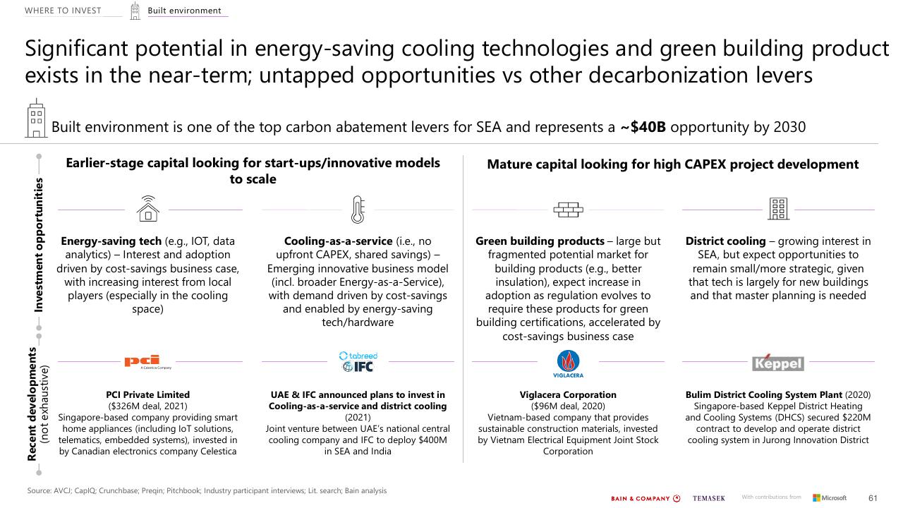 Table slide 61 from Southeast Asias Green Economy 2022 Report Bain