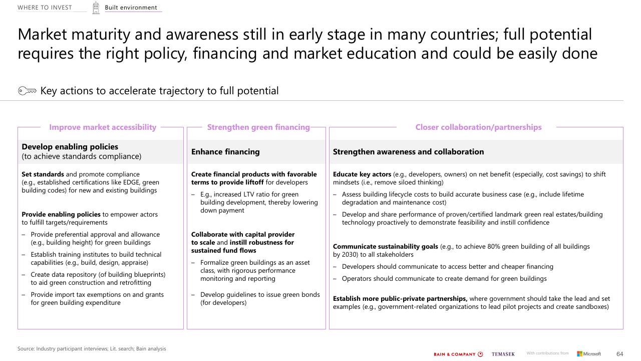 Framework slide 64 from Southeast Asias Green Economy 2022 Report Bain