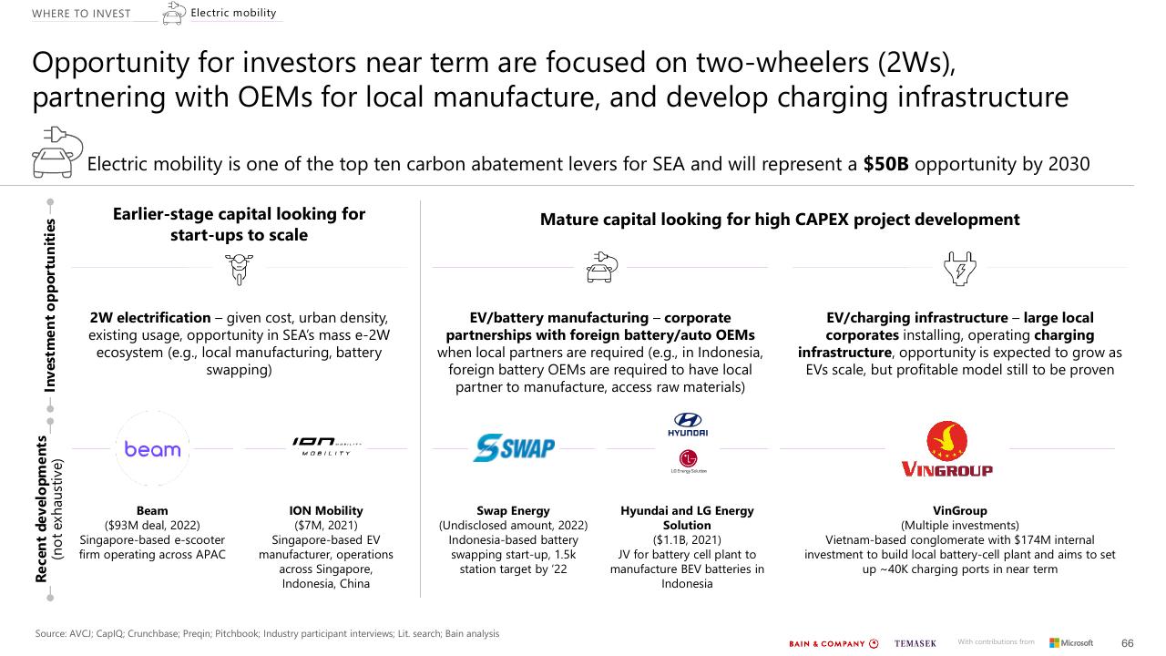 Comparison slide 66 from Southeast Asias Green Economy 2022 Report Bain
