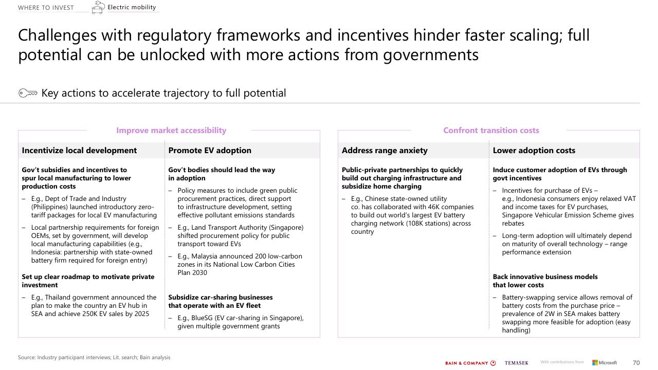 Framework slide 70 from Southeast Asias Green Economy 2022 Report Bain