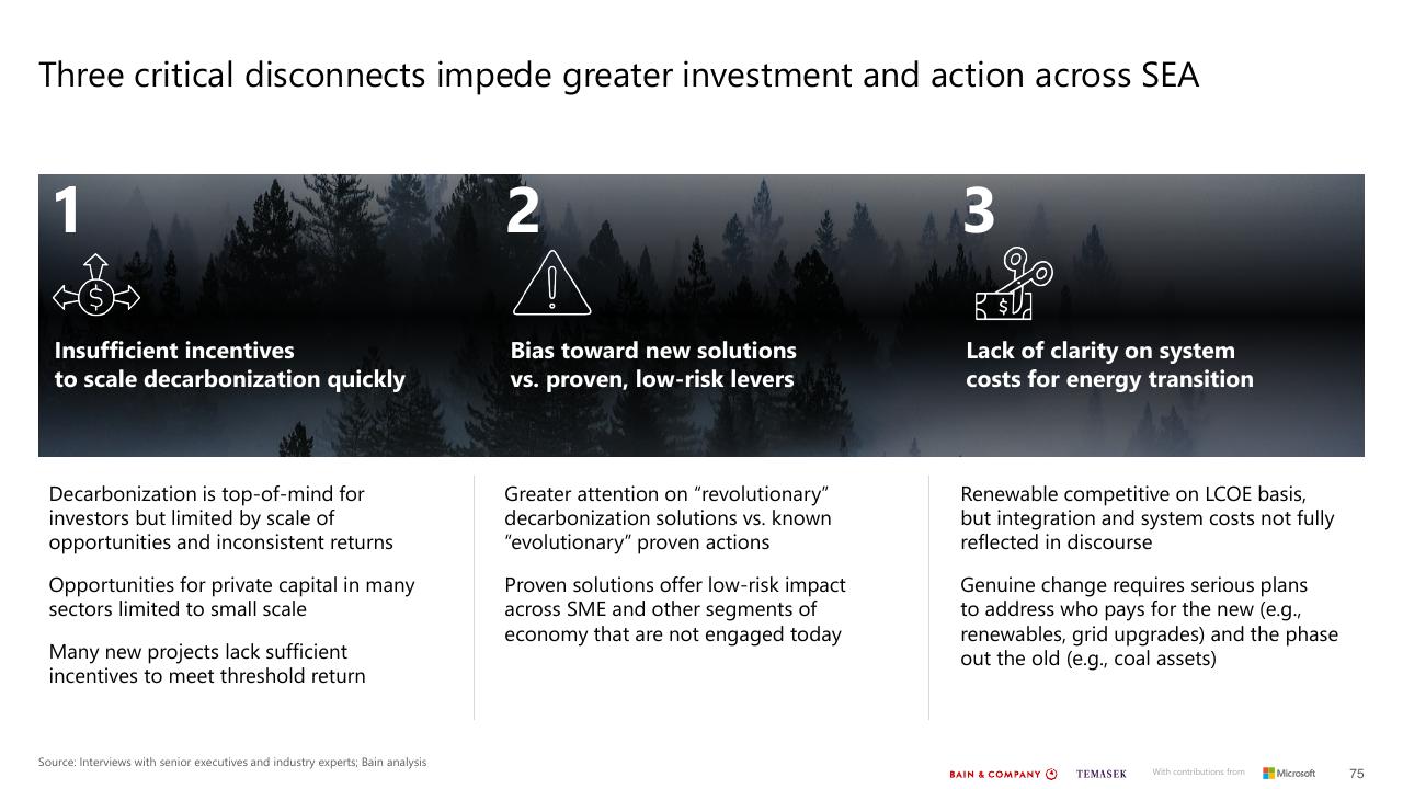 Framework slide 75 from Southeast Asias Green Economy 2022 Report Bain