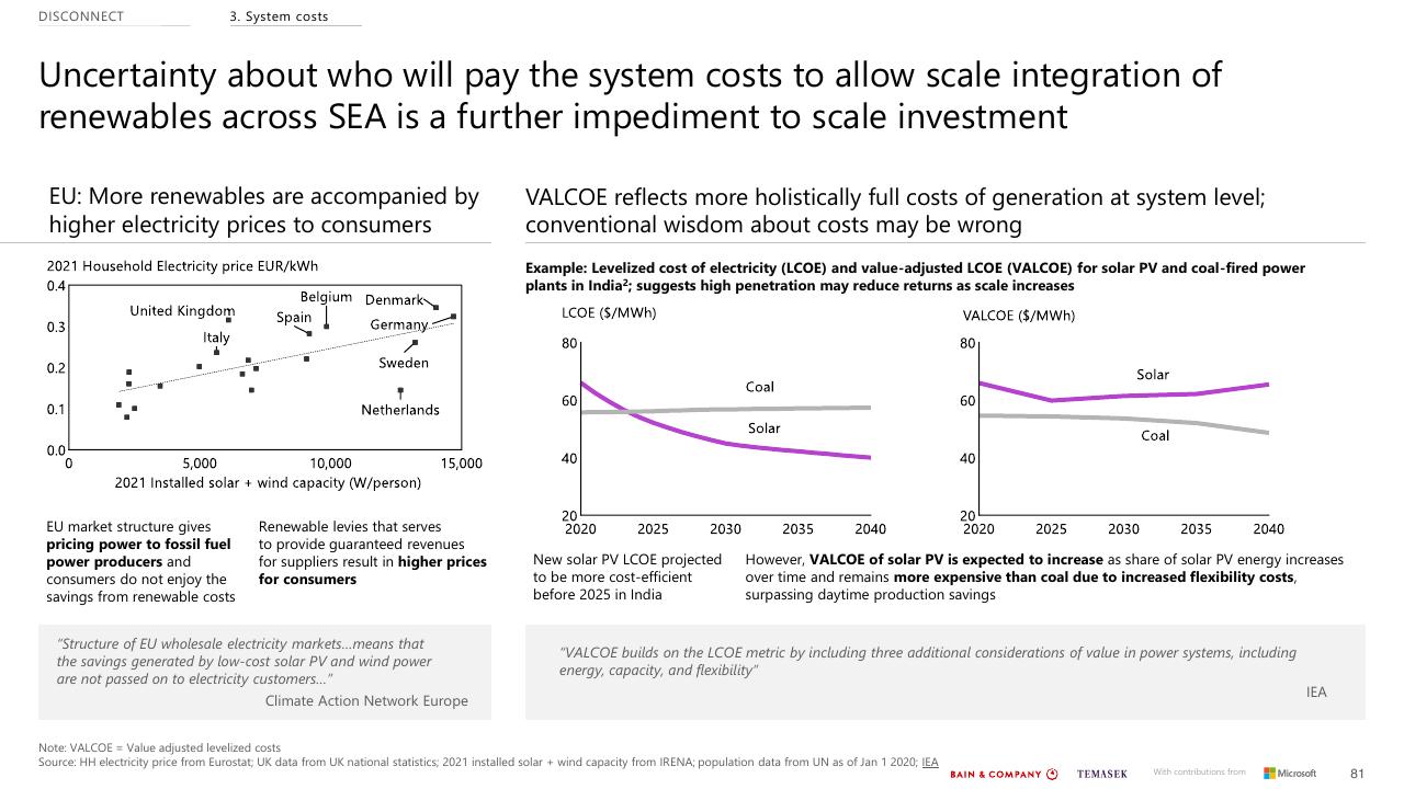 Comparison slide 81 from Southeast Asias Green Economy 2022 Report Bain