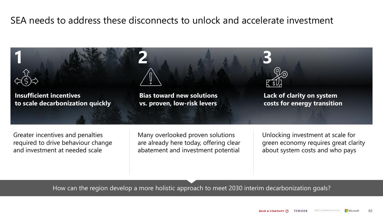 Framework slide 82 from Southeast Asias Green Economy 2022 Report Bain
