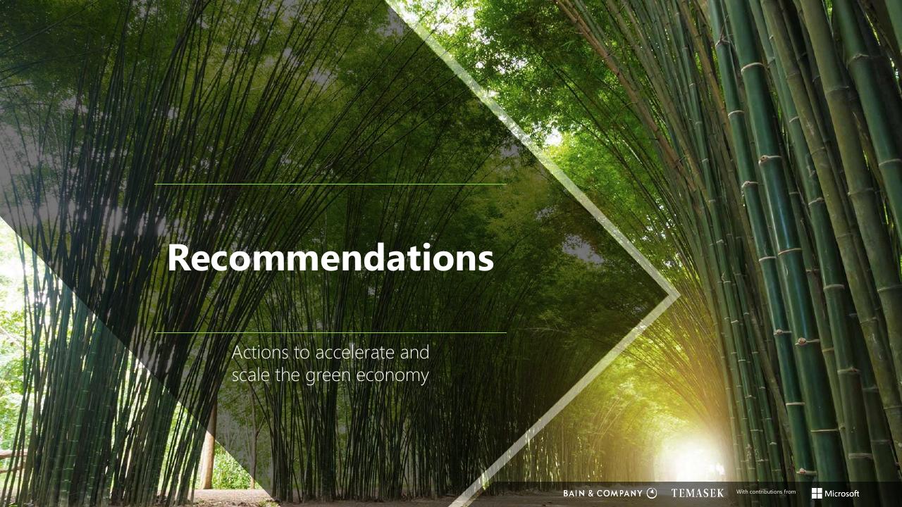 Section Divider slide 83 from Southeast Asias Green Economy 2022 Report Bain