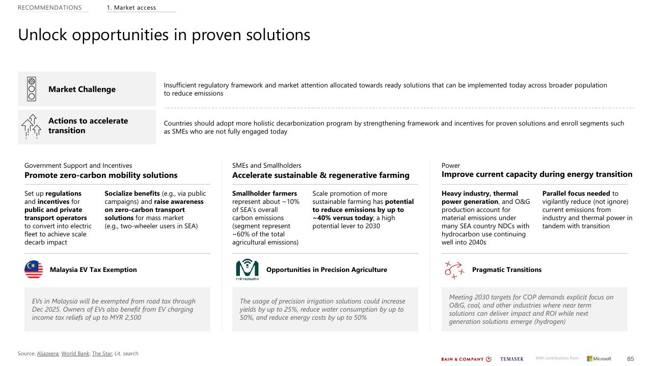 Framework slide 85 from Southeast Asias Green Economy 2022 Report Bain