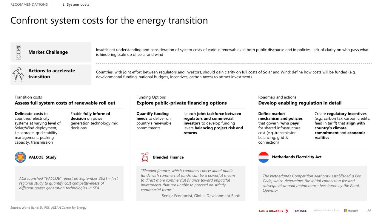 Framework slide 86 from Southeast Asias Green Economy 2022 Report Bain