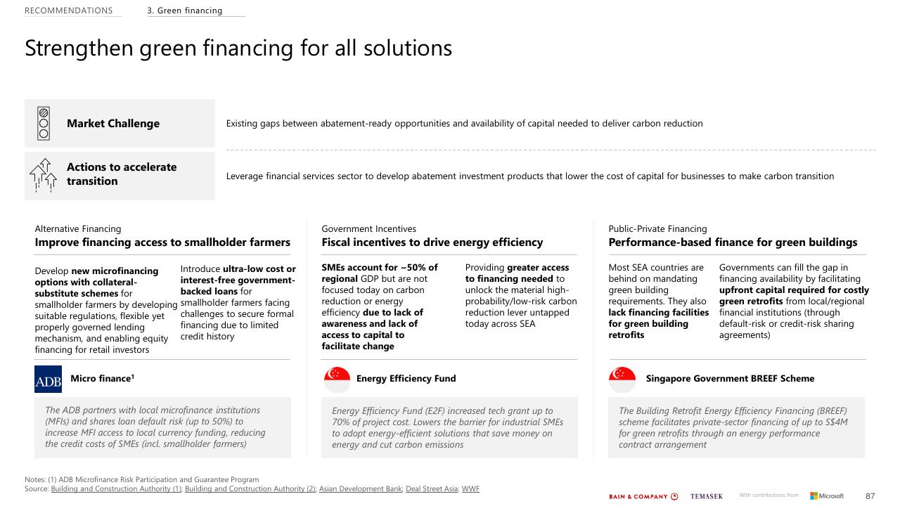 Comparison slide 87 from Southeast Asias Green Economy 2022 Report Bain