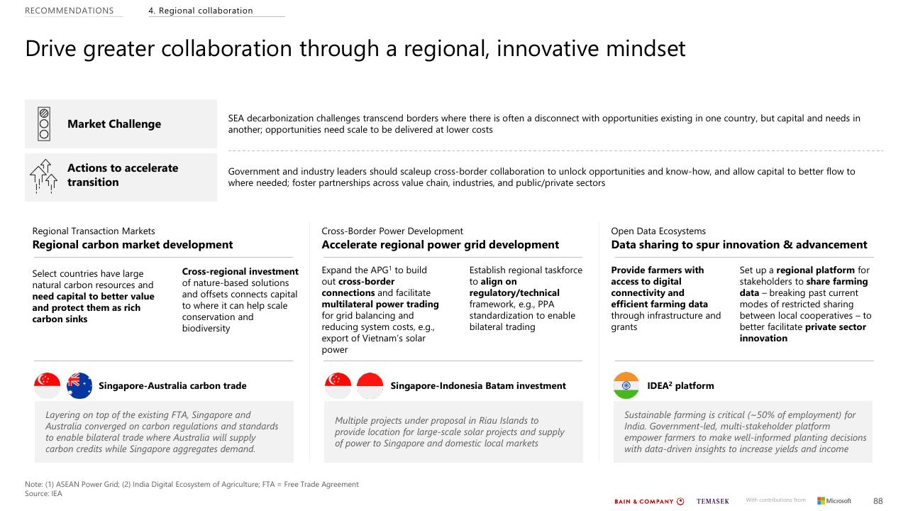 Framework slide 88 from Southeast Asias Green Economy 2022 Report Bain
