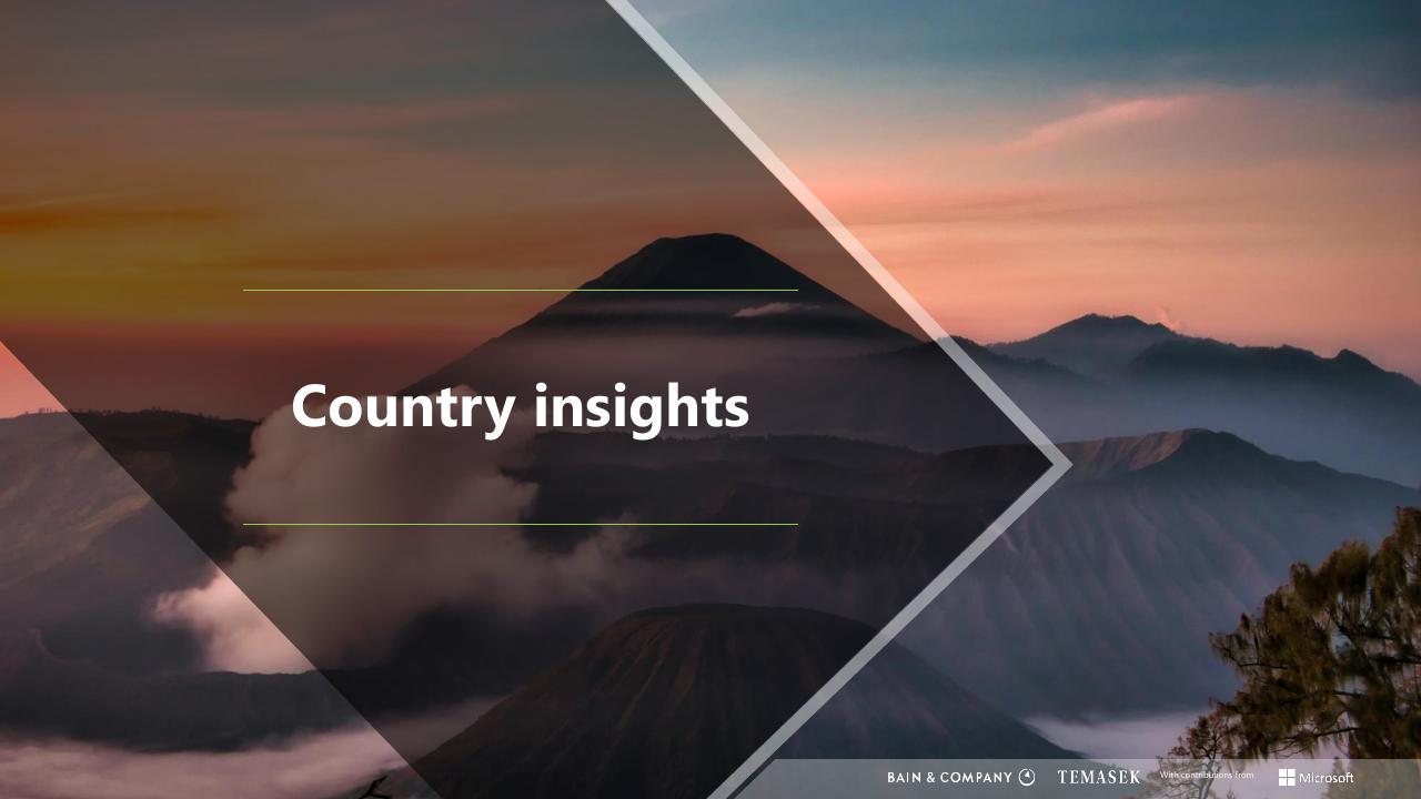 Section Divider slide 93 from Southeast Asias Green Economy 2022 Report Bain