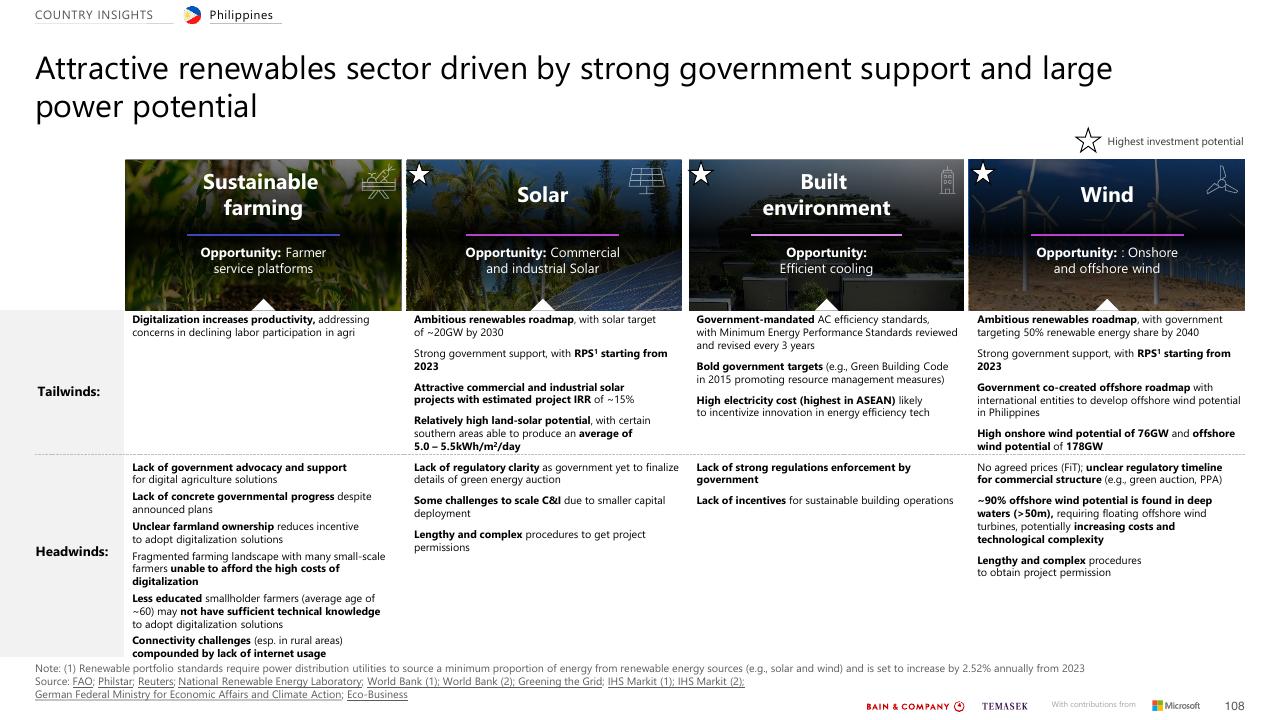 Table slide 108 from Southeast Asias Green Economy 2022 Report Bain