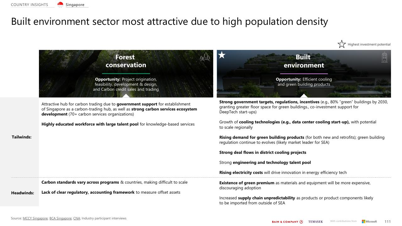 Comparison slide 111 from Southeast Asias Green Economy 2022 Report Bain