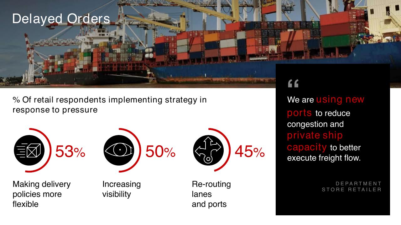 Dashboard slide 7 from The 360 Supply Chain_ Bain Company Examines Changes Needed To Make Supply Chains The New Customer Value Proposition