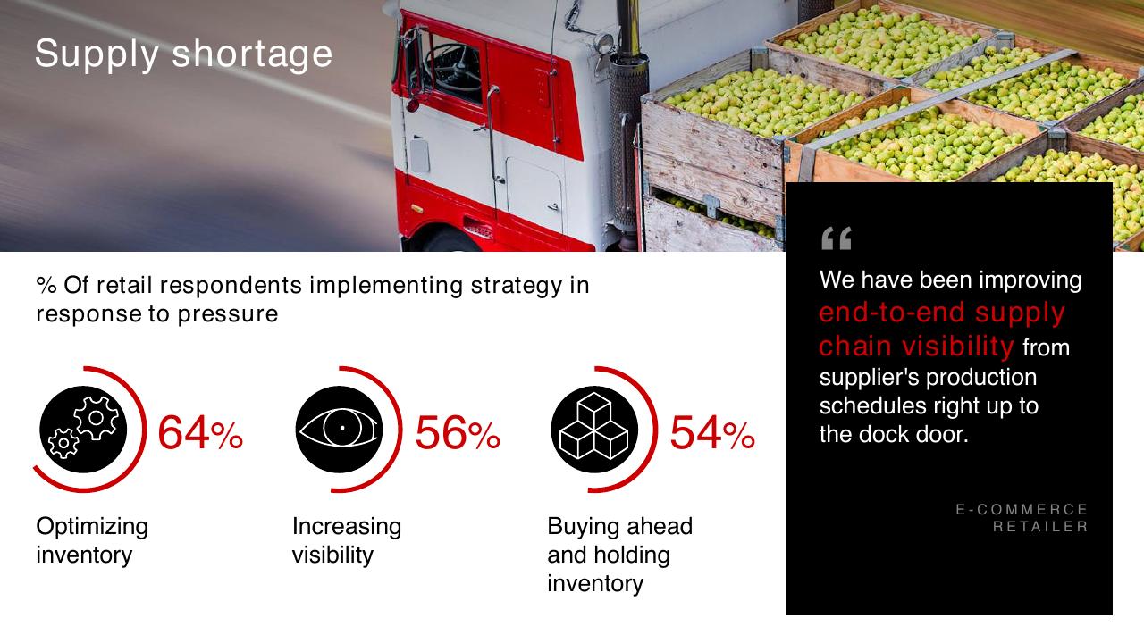Dashboard slide 8 from The 360 Supply Chain_ Bain Company Examines Changes Needed To Make Supply Chains The New Customer Value Proposition