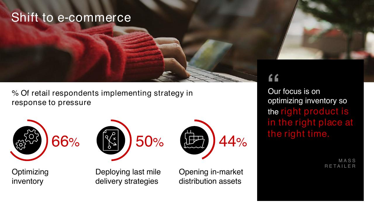 Dashboard slide 10 from The 360 Supply Chain_ Bain Company Examines Changes Needed To Make Supply Chains The New Customer Value Proposition