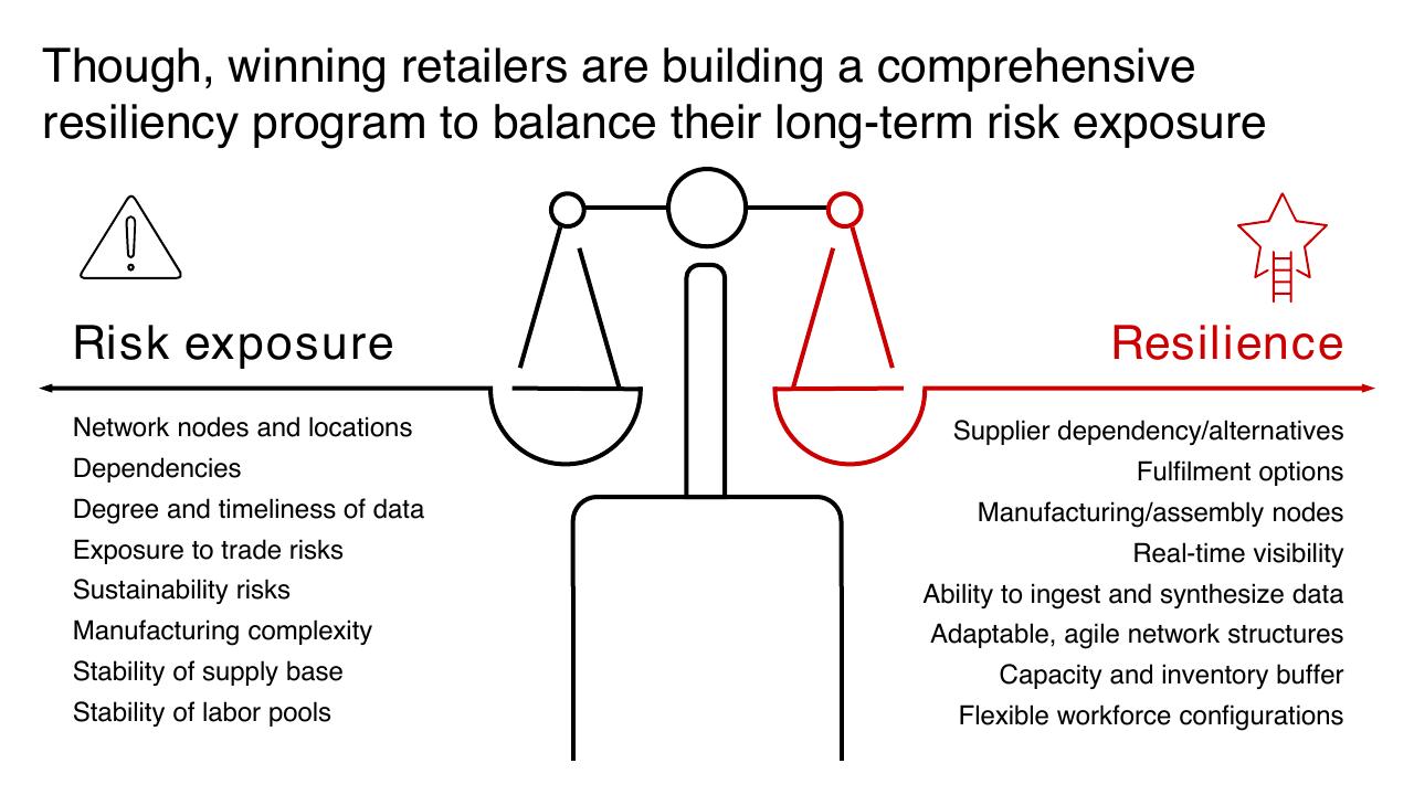 Comparison slide 12 from The 360 Supply Chain_ Bain Company Examines Changes Needed To Make Supply Chains The New Customer Value Proposition