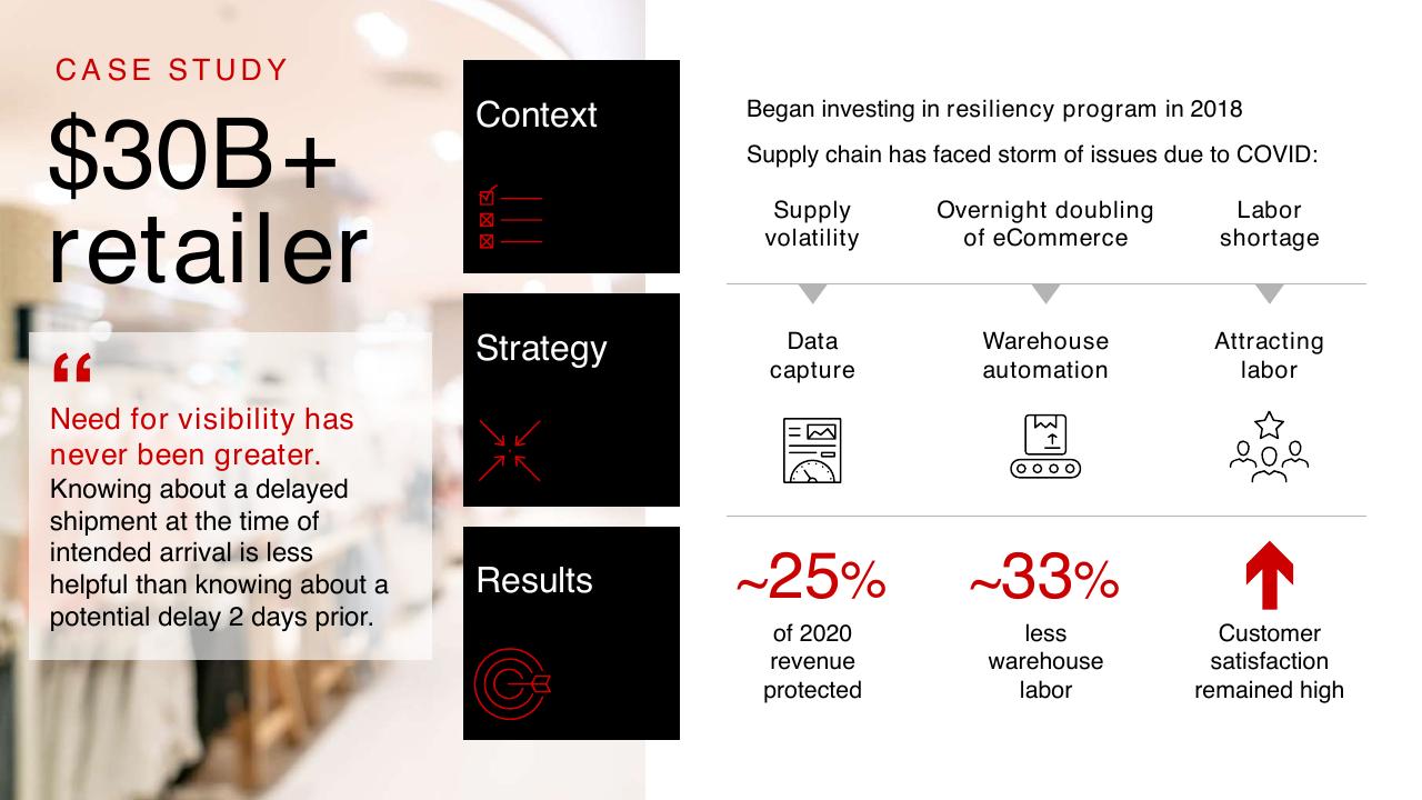 Case Study slide 13 from The 360 Supply Chain_ Bain Company Examines Changes Needed To Make Supply Chains The New Customer Value Proposition