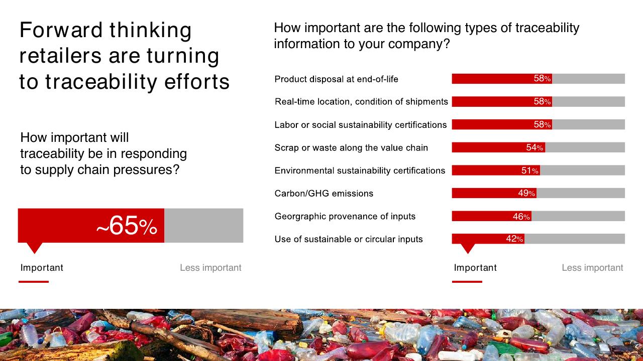 Chart slide 15 from The 360 Supply Chain_ Bain Company Examines Changes Needed To Make Supply Chains The New Customer Value Proposition