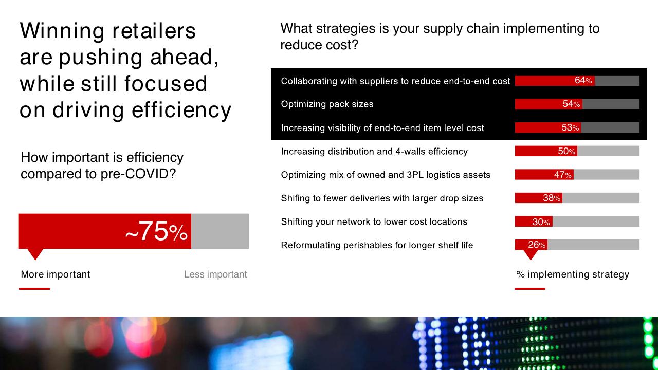 Chart slide 17 from The 360 Supply Chain_ Bain Company Examines Changes Needed To Make Supply Chains The New Customer Value Proposition