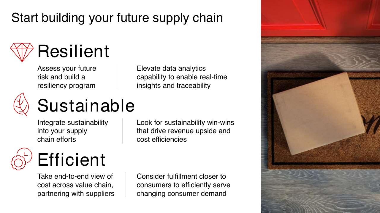 Text slide 18 from The 360 Supply Chain_ Bain Company Examines Changes Needed To Make Supply Chains The New Customer Value Proposition