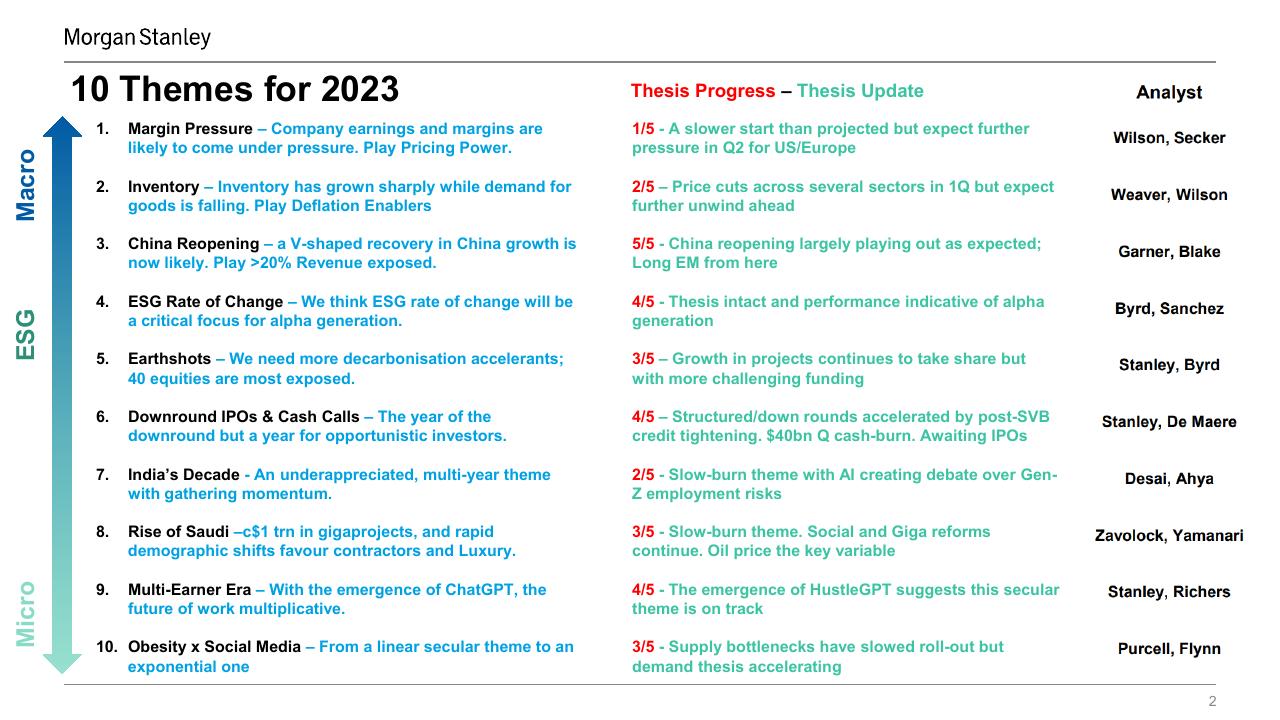 Table slide 2 from 10 Themes For 2023 Q1 Progress Report Morgan Stanley