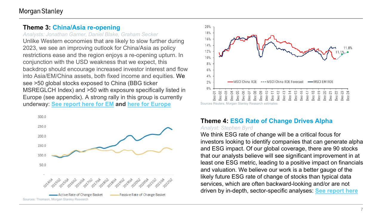 Dashboard slide 7 from 10 Themes For 2023 Q1 Progress Report Morgan Stanley