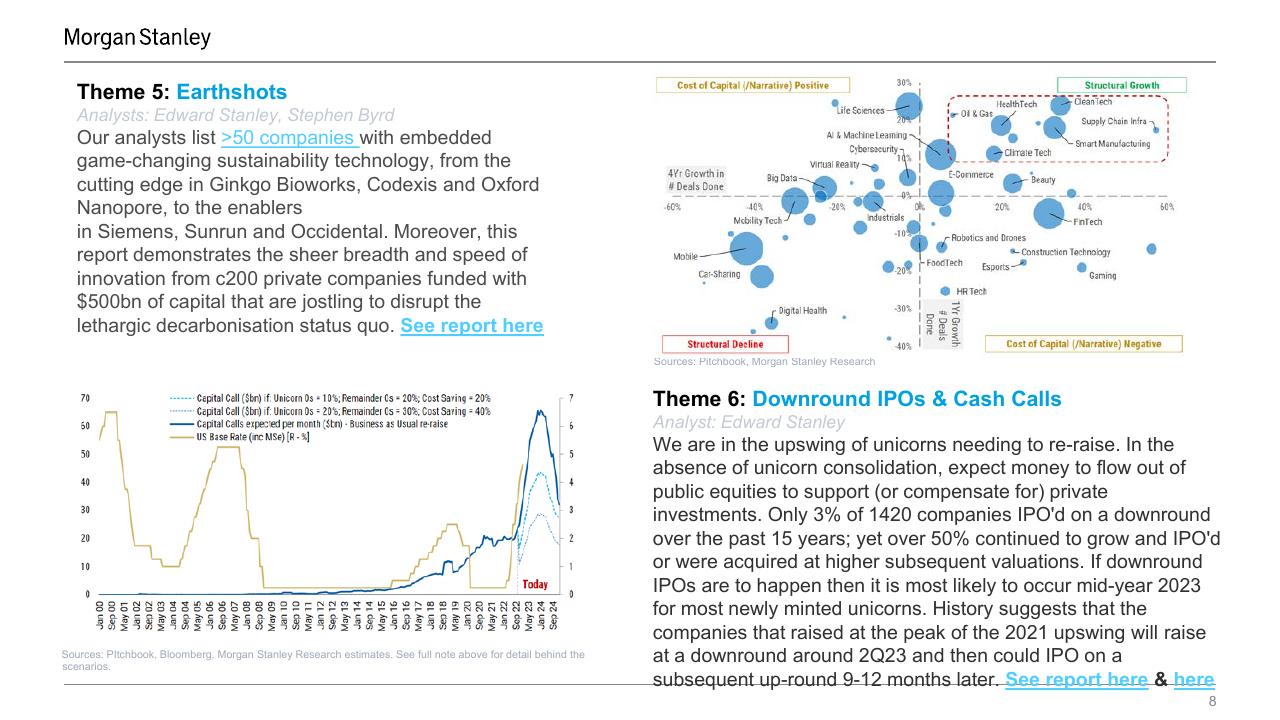 Comparison slide 8 from 10 Themes For 2023 Q1 Progress Report Morgan Stanley