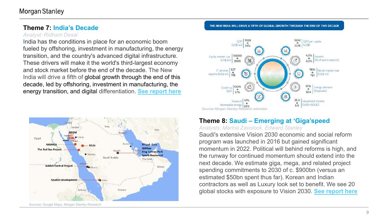 Comparison slide 9 from 10 Themes For 2023 Q1 Progress Report Morgan Stanley
