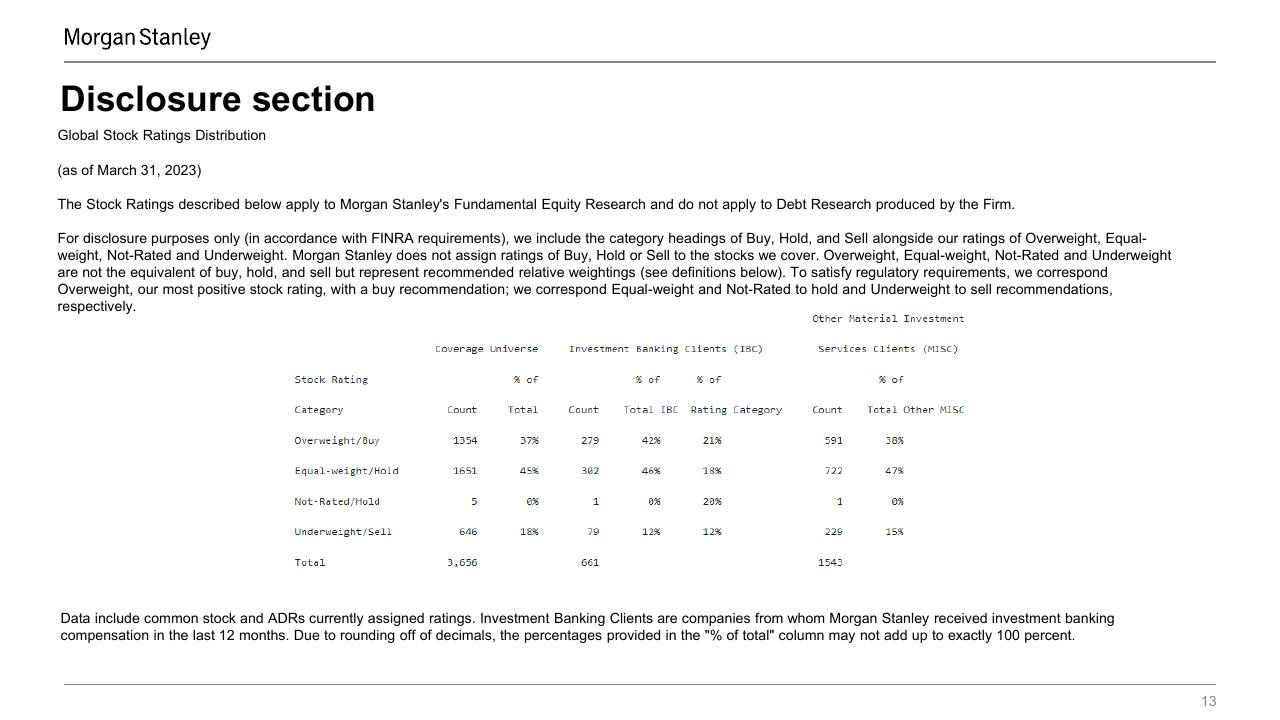 Table slide 13 from 10 Themes For 2023 Q1 Progress Report Morgan Stanley