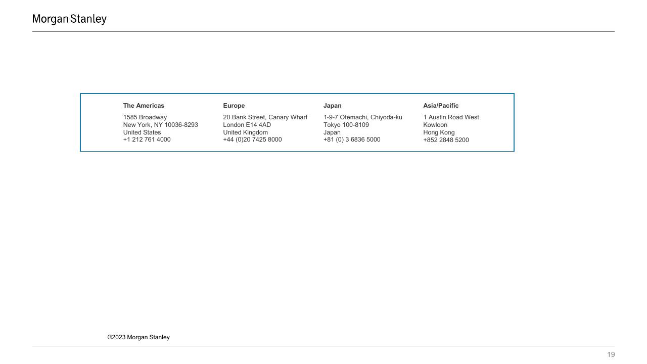 Text slide 19 from 10 Themes For 2023 Q1 Progress Report Morgan Stanley