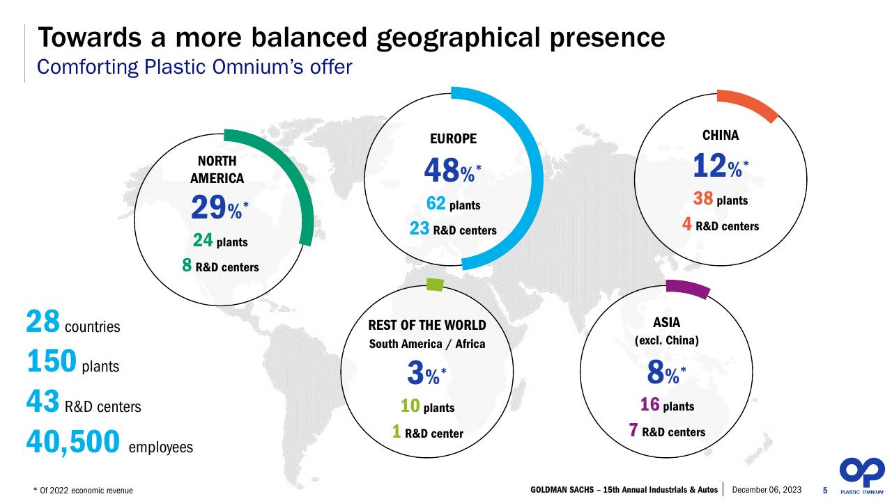 Dashboard slide 5 from 15th Annual Auto Conference Goldman Sachs Goldman Sachs