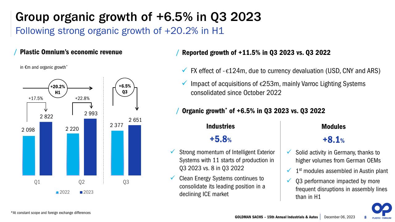 Chart slide 8 from 15th Annual Auto Conference Goldman Sachs Goldman Sachs