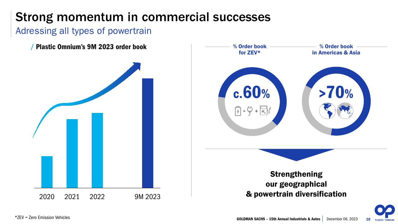 Chart slide 10 from 15th Annual Auto Conference Goldman Sachs Goldman Sachs