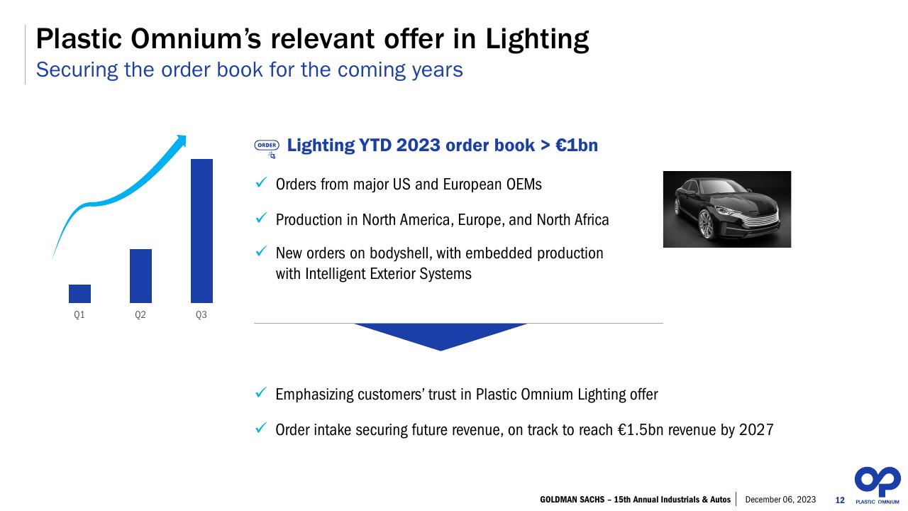 Chart slide 12 from 15th Annual Auto Conference Goldman Sachs Goldman Sachs