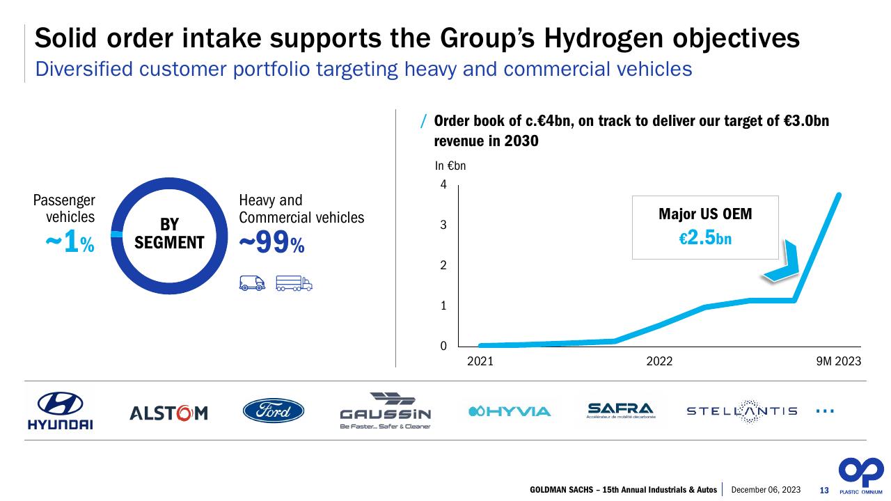 Chart slide 13 from 15th Annual Auto Conference Goldman Sachs Goldman Sachs